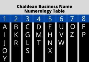 Business Name Numerology Chaldean method