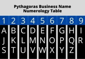 Business Name Numerology Pythagorean Method