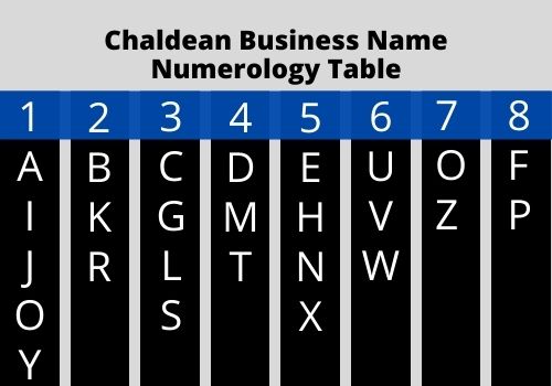 chaladean numerology number meanings